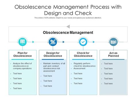 Obsolescence Management .